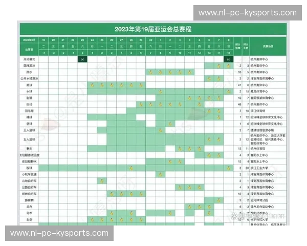 亚运会分析：看懂赛场背后的机会与热度
